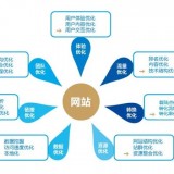 如何对网站进行SEO诊断 快速教您学会SEO诊断的八个方法步骤