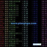 HostDare CN2 GIA 国内电信、移动、联通三网速度测试