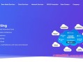 Sharktech：VPS主机年付自动享受5折优惠，$47.7/年起，最低配置为2GB内存，提供60Gbps的DDoS防御