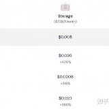 Backblaze云存储+Cloudflare搭建高速安全的免费图床