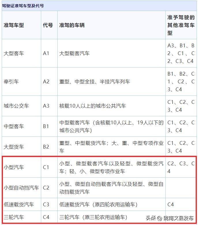 持小型汽车驾驶证的驾驶_驾驶小型机动车年龄限制_小型机动车驾驶证