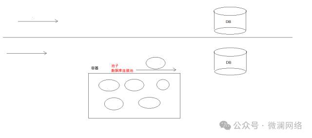 xml update Java数据库编程中JDBC连接池的概念和使用方法